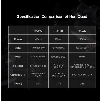 Dron klasy toothpick HumQuad HX100 (BNF, FrSky FCC)