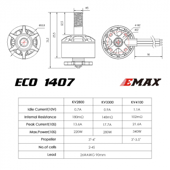 Silnik Emax ECO 1407