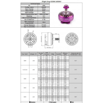 Silnik iFlight XING Camo X 2306 2750KV NextGen Motor Unibell