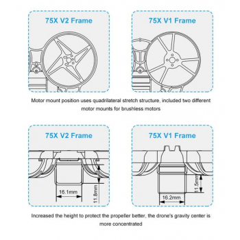 Rama BetaFPV Beta75X V2 2S 3S 75mm