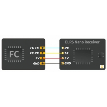 Odbiornik ELRS Lite Receiver BetaFPV 2,4GHz ExpressLRS