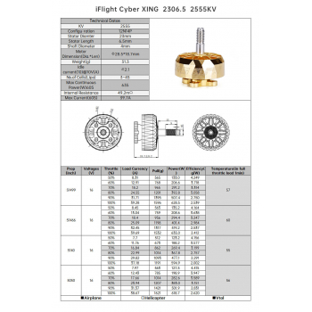 Silnik iFlight Cyber XING 2306.5