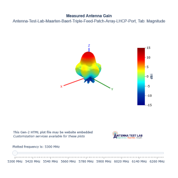 Antena GepRC Triple Feed Patch Array 5.8G